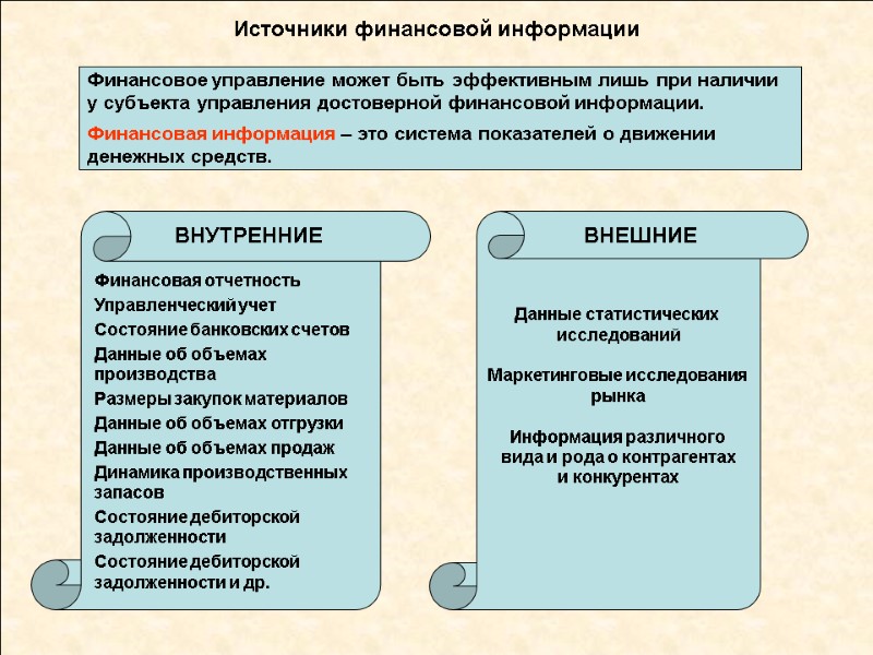 Источники финансовой информации   Финансовое управление может быть эффективным лишь при наличии 